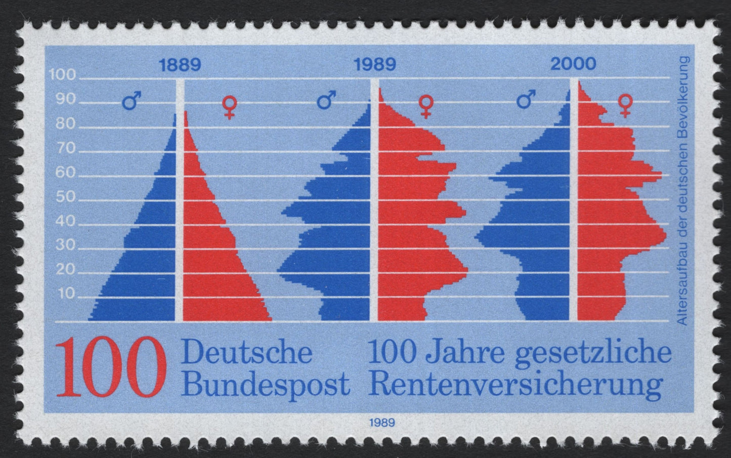 SCG6792 - Germany 1989 – 100 Years of Statutory Pension Insurance