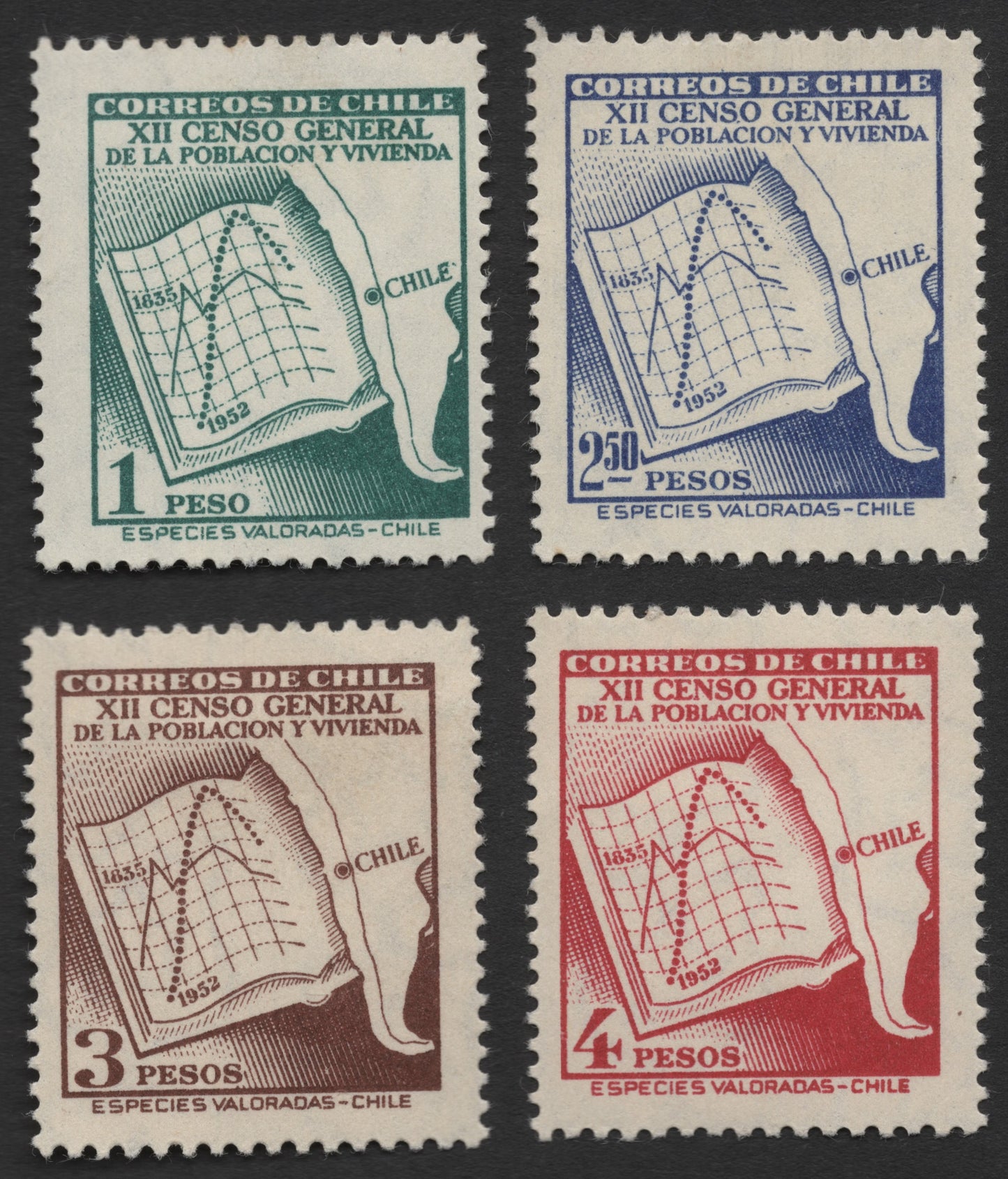 SCG1206 - Chile – 12th General Population and Housing Census (1952)