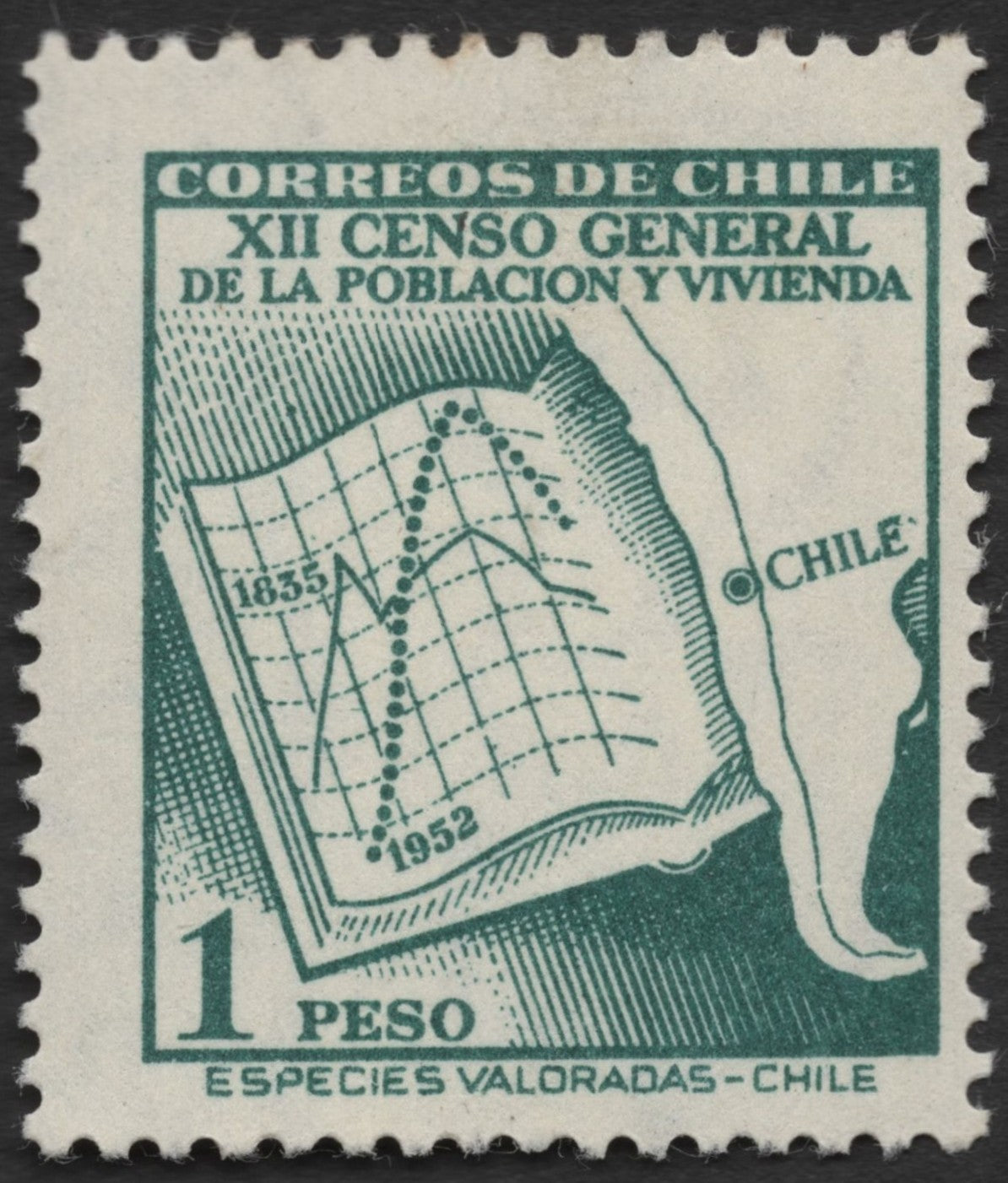 SCG1206 - Chile – 12th General Population and Housing Census (1952)