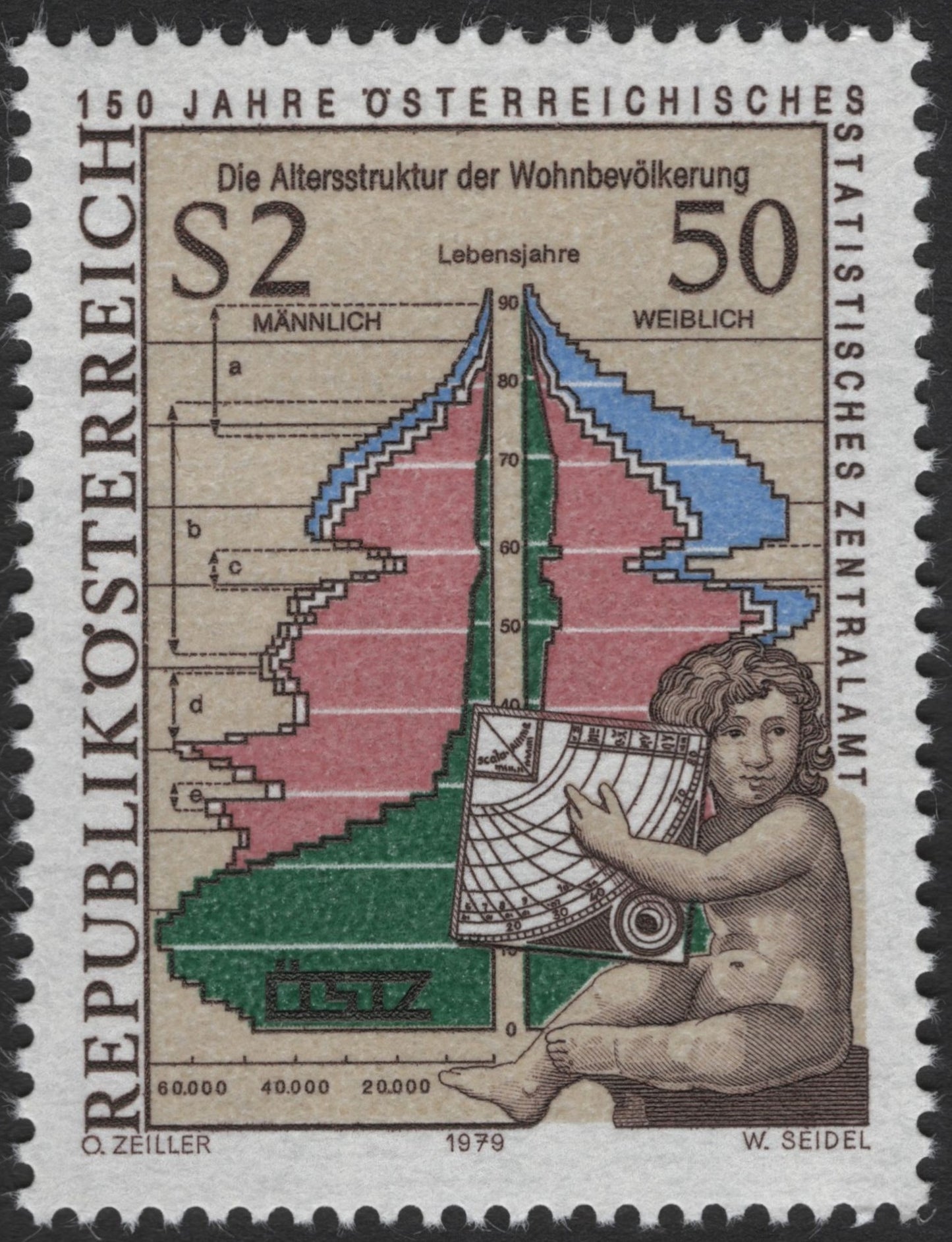 SCG3299 - Austria 1979 – 150 Years of Austrian Statistics