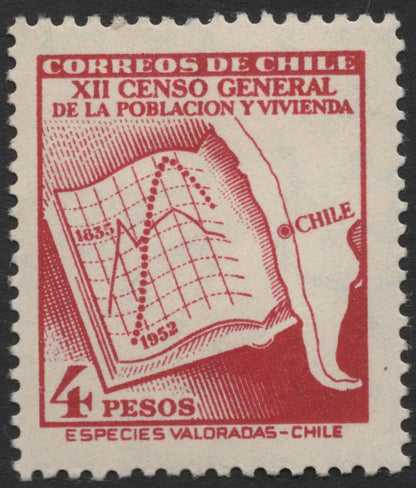 SCG1206 - Chile – 12th General Population and Housing Census (1952)