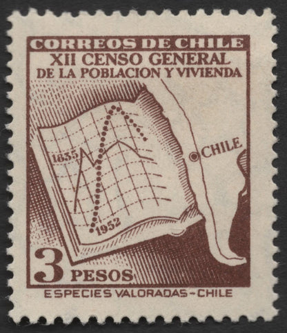 SCG1206 - Chile – 12th General Population and Housing Census (1952)
