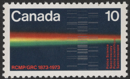 SCG11848 - Canada – 1973 Royal Canadian Mounted Police (RCMP) Centennial Stamp Set