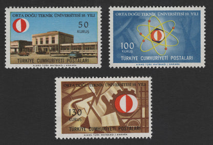 SCG11988 - Turkey – Middle East Technical University 10th Anniversary Stamp Set