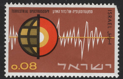 SCG12246 - Israel Scientific Advances Commemorative Set – Electronic Computer, Molecular Biology & Spectroscopy